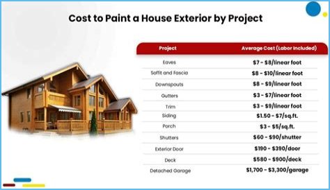 What is a good price for exterior house painting?