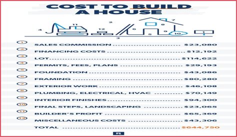 What kind of tools do you need to build a house?